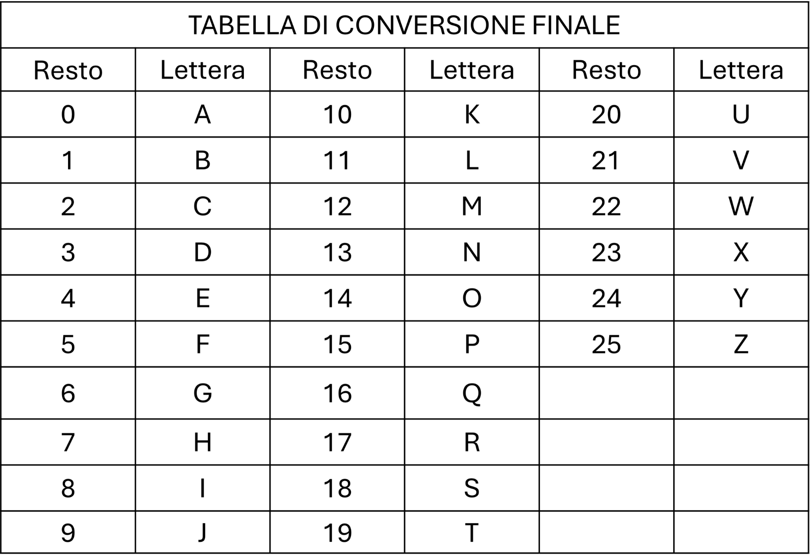 Tabella Conversione Finale